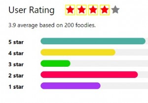 CSSを使用してユーザー評価スコアカードを作成するにはどうすればよいですか？ 