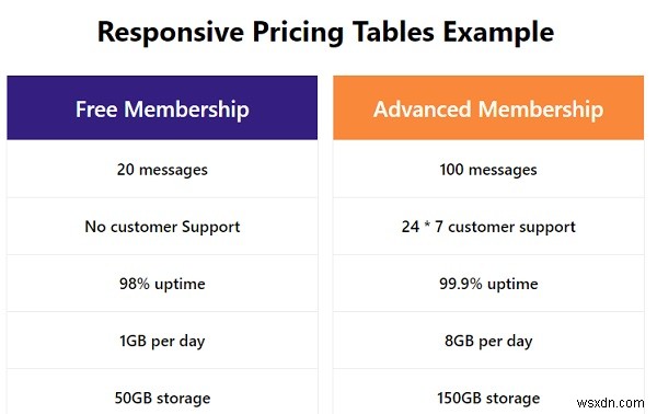 CSSを使用してレスポンシブ価格表を作成するにはどうすればよいですか？ 