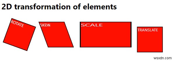 CSS3を使用した要素の2D変換 