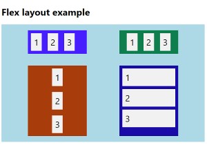 CSS3フレキシブルボックスレイアウト 