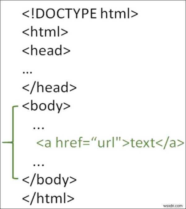 HTMLページでページリンクを作成するにはどうすればよいですか？ 