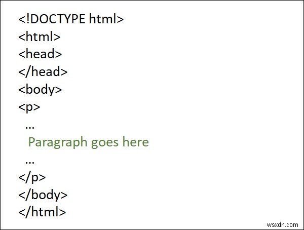 HTMLページで段落を作成する方法は？ 