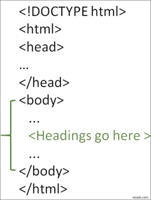 HTMLページで見出しを作成するにはどうすればよいですか？ 