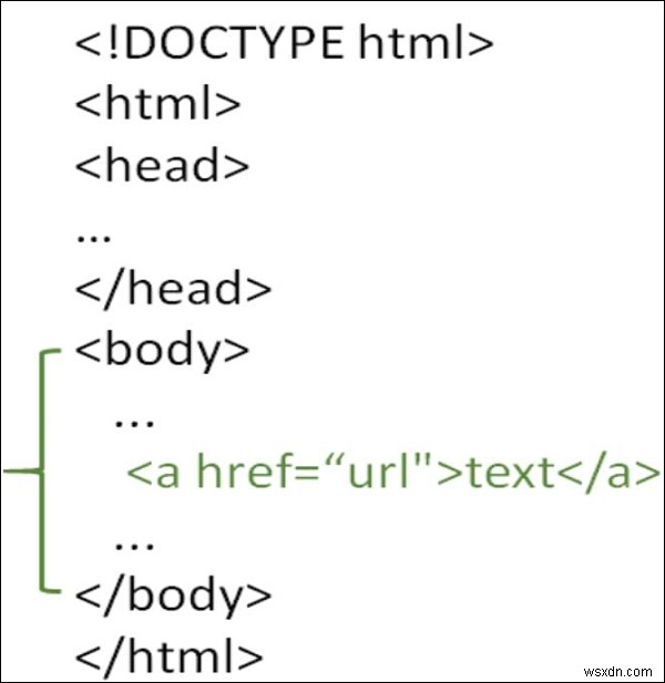 HTMLページにハイパーリンクを挿入する方法は？ 