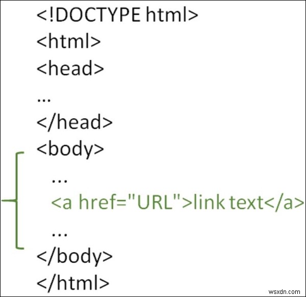 HTMLページでhref属性を使用するにはどうすればよいですか？ 