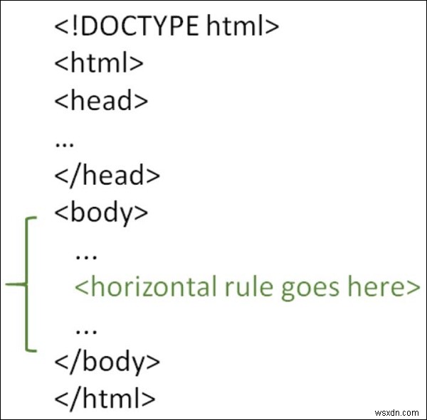 HTMLページの水平方向のルールとは何ですか？ 