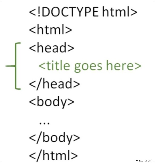 HTMLページでタイトルタグを使用するにはどうすればよいですか？ 