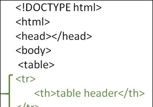 HTMLでテーブルヘッダーを作成するにはどうすればよいですか？ 