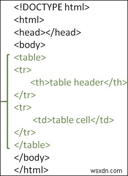 HTMLでテーブルを作成する方法は？ 