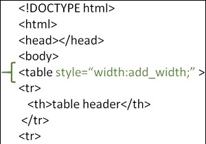 HTMLでテーブル幅を設定するにはどうすればよいですか？ 
