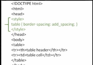 HTMLでテーブルの境界線の周りにスペースを追加するにはどうすればよいですか？ 