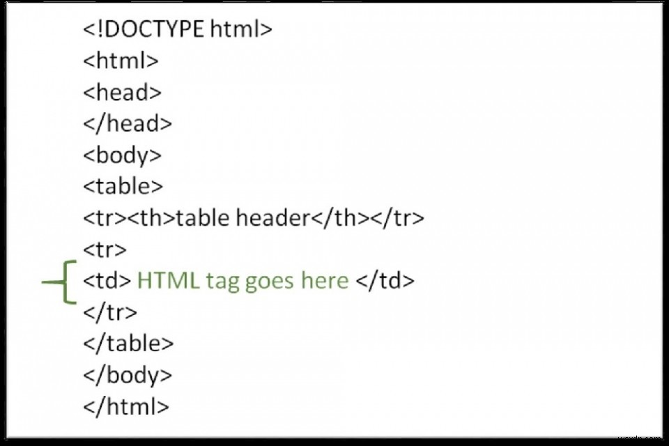 HTMLテーブル内でHTMLタグを使用するにはどうすればよいですか？ 