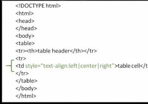 HTMLのテーブルセルのテキストを中央揃えにする方法は？ 