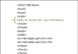 HTMLでテーブルの境界線を作成するにはどうすればよいですか？ 