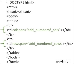 HTMLのテーブルrowspanとcolspanとは何ですか？ 
