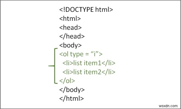 HTMLで小文字のローマ数字で番号付けされたリストアイテムを含む順序付きリストを作成するにはどうすればよいですか？ 