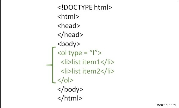 HTMLで大文字のローマ数字で番号付けされたリストアイテムを含む順序付きリストを作成するにはどうすればよいですか？ 