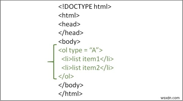 HTMLで大文字で番号付けされたリストアイテムを含む順序付きリストを作成するにはどうすればよいですか？ 