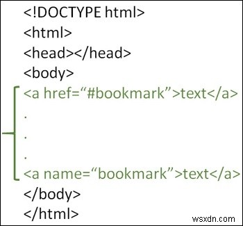 HTMLでブックマークリンクを作成するにはどうすればよいですか？ 