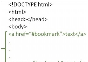 HTMLでブックマークリンクを作成するにはどうすればよいですか？ 