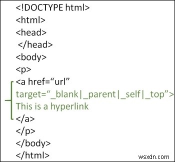 HTMLのリンクのターゲットを変更するにはどうすればよいですか？ 
