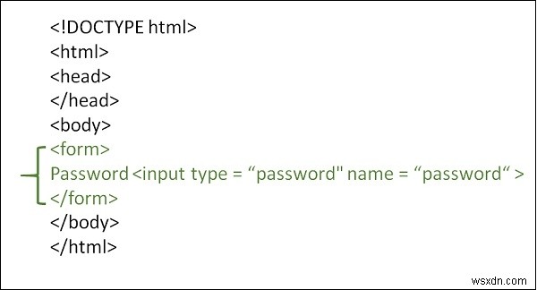 HTMLフォームでパスワードを入力するにはどうすればよいですか？ 