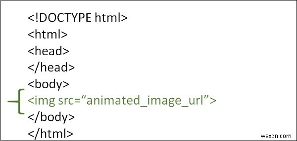 HTMLページでアニメーション画像を使用するにはどうすればよいですか？ 