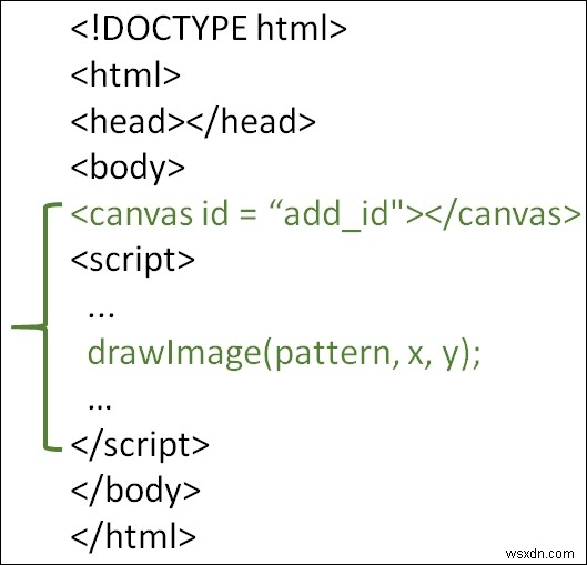 HTML5でdrawImage（）を使用して画像を描画する方法は？ 