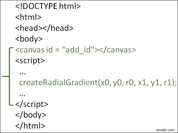 HTML5で円形のグラデーションを描く方法は？ 