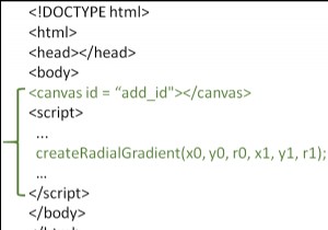 HTML5で円形のグラデーションを描く方法は？ 