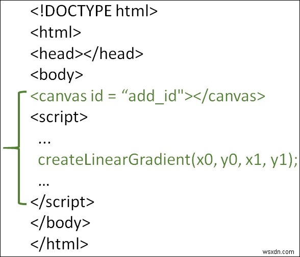 HTML5で線形グラデーションを描画する方法は？ 