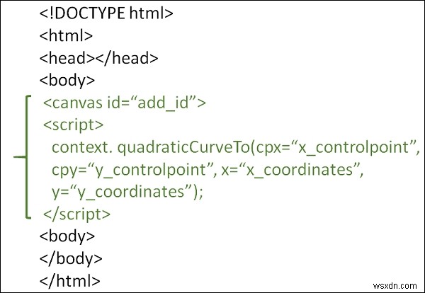 HTML5 Canvasで2次曲線を描く方法は？ 