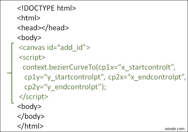 HTML5キャンバスでベジェ曲線を描く方法は？ 