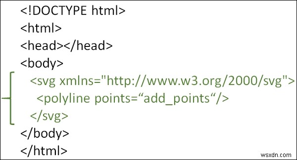 HTML5 SVGでポリラインを描画する方法は？ 