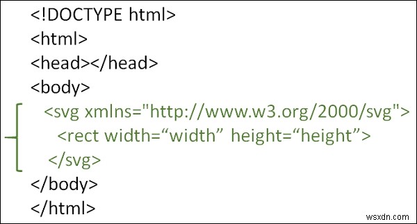 HTML5 SVGで長方形を描く方法は？ 