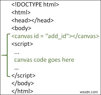 キャンバスHTML5を使用して星を描く方法は？ 