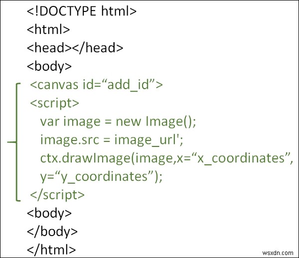 HTML5キャンバスで画像を使用する方法は？ 