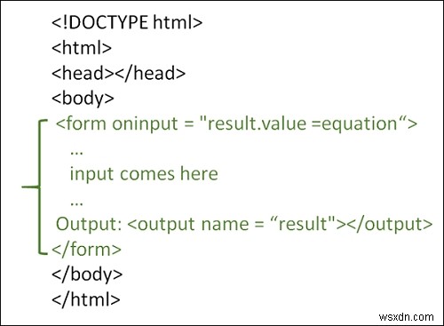 HTMLで output タグを使用するにはどうすればよいですか？ 