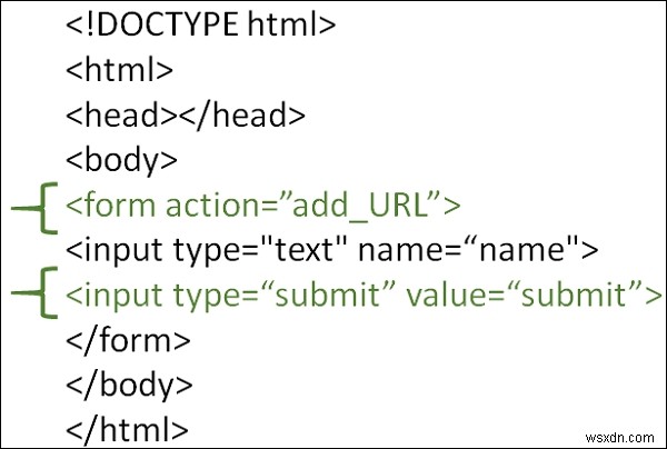 HTMLを使用して送信ボタンを別のWebページにリンクするにはどうすればよいですか？ 