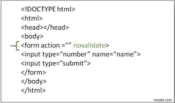 HTMLでnovalidate属性を使用するにはどうすればよいですか？ 