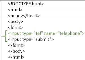 HTMLで電話入力タイプを使用するにはどうすればよいですか？ 