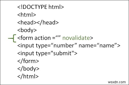 HTMLでnovalidate属性を使用するのはなぜですか？ 