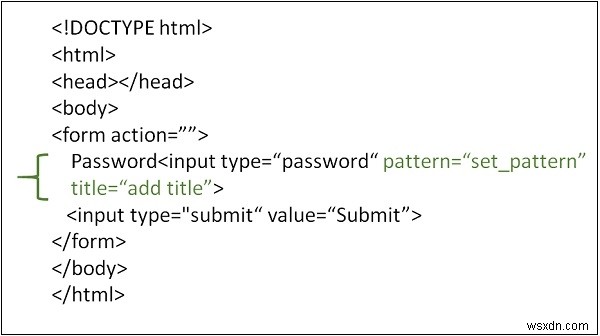 HTMLでパターン属性を使用するにはどうすればよいですか？ 