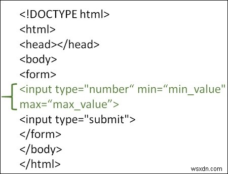 HTMLで最小属性と最大属性を使用するにはどうすればよいですか？ 