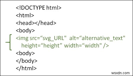 HTML5でSVG画像を使用する方法は？ 