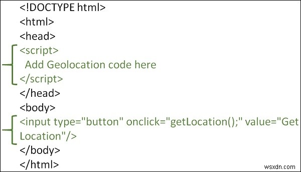 HTML5 Geolocation Latitude / Longitude APIの使用方法は？ 