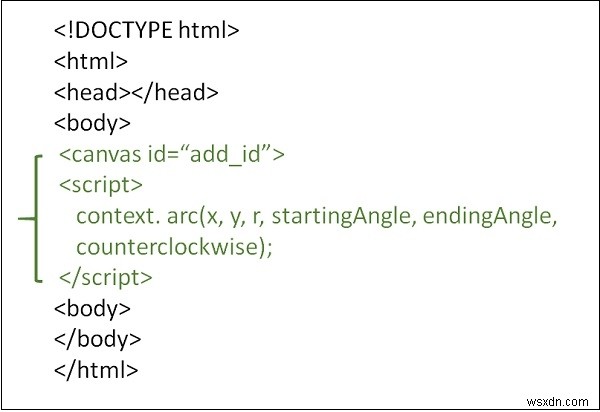 HTML5でarc（）を使用して円を描く方法は？ 