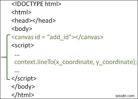 HTML5でlineTo（）を使用して線を引く方法は？ 