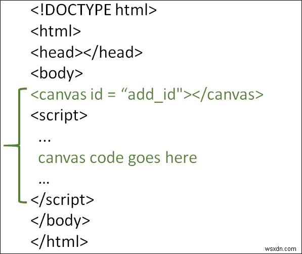 HTML5のCanvas用の無料ライブラリとは何ですか？ 