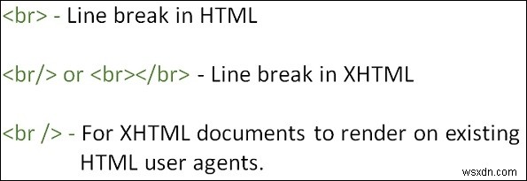 HTMLで 、 br/ 、または br / を使用する正しい方法は何ですか？ 